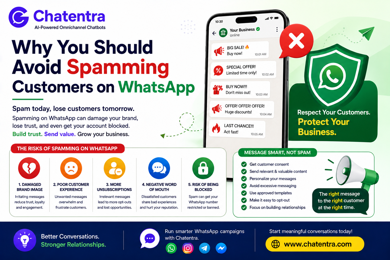 Why You Should Avoid Spamming Customers on WhatsApp