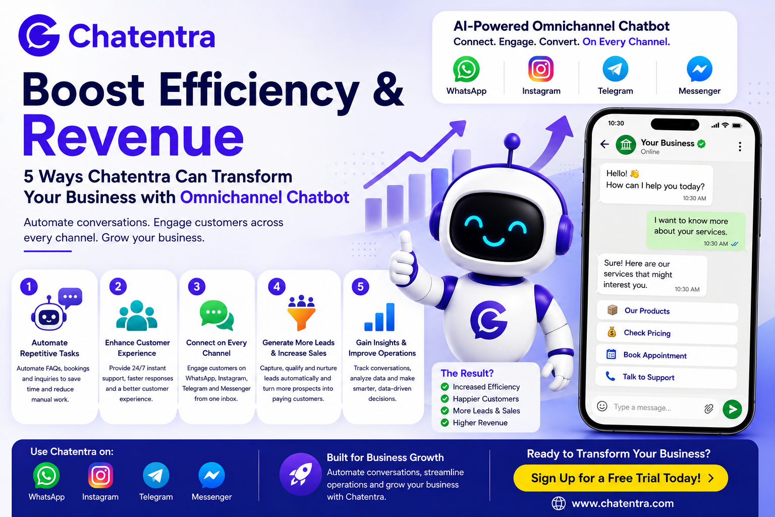 Boost Efficiency & Revenue: 5 Ways Chatentra Can Transform Your Business