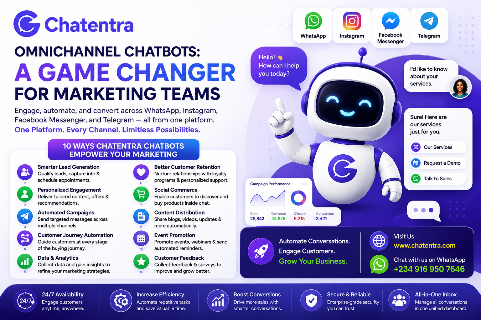 Omnichannel Chatbots: A Game Changer for Modern Marketing Teams